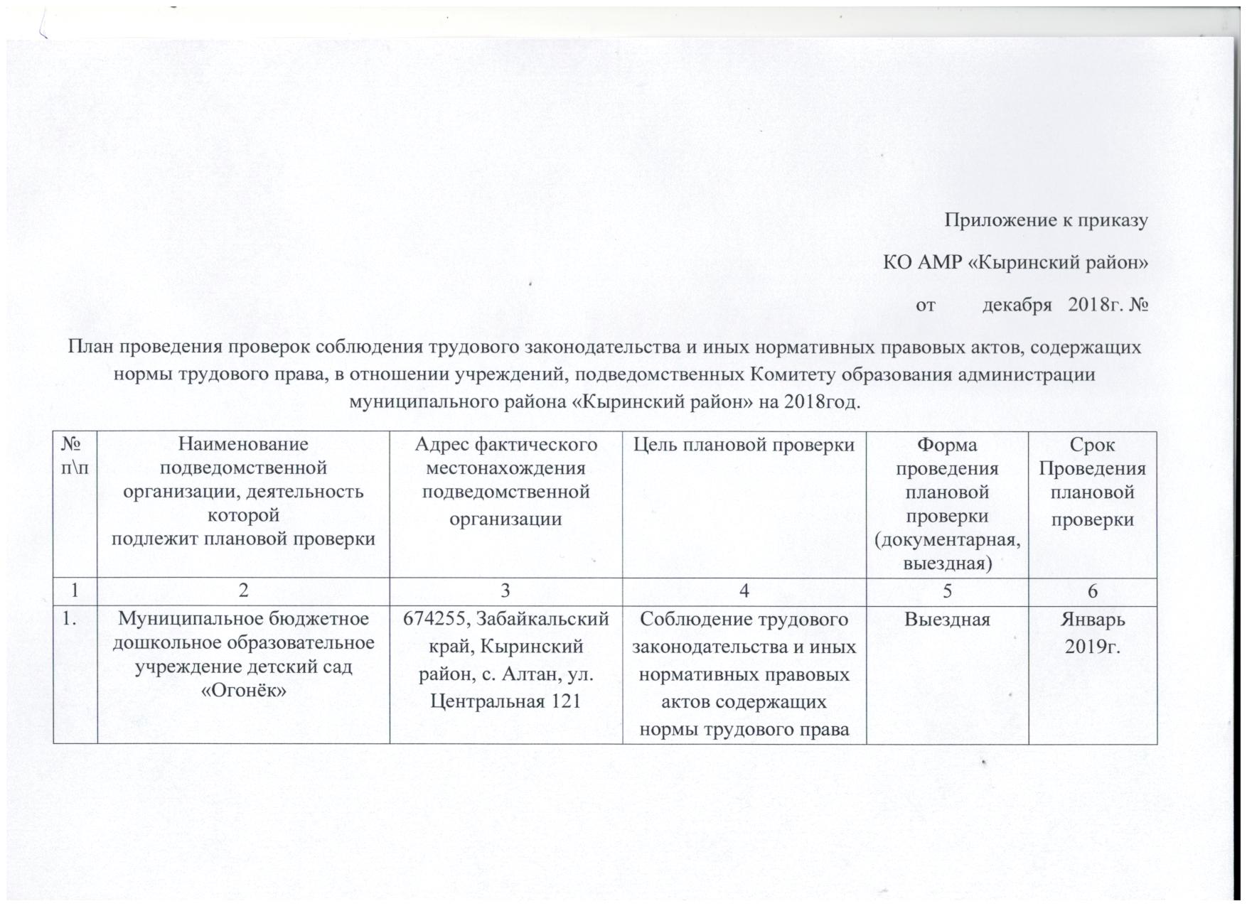 План проведения проверки